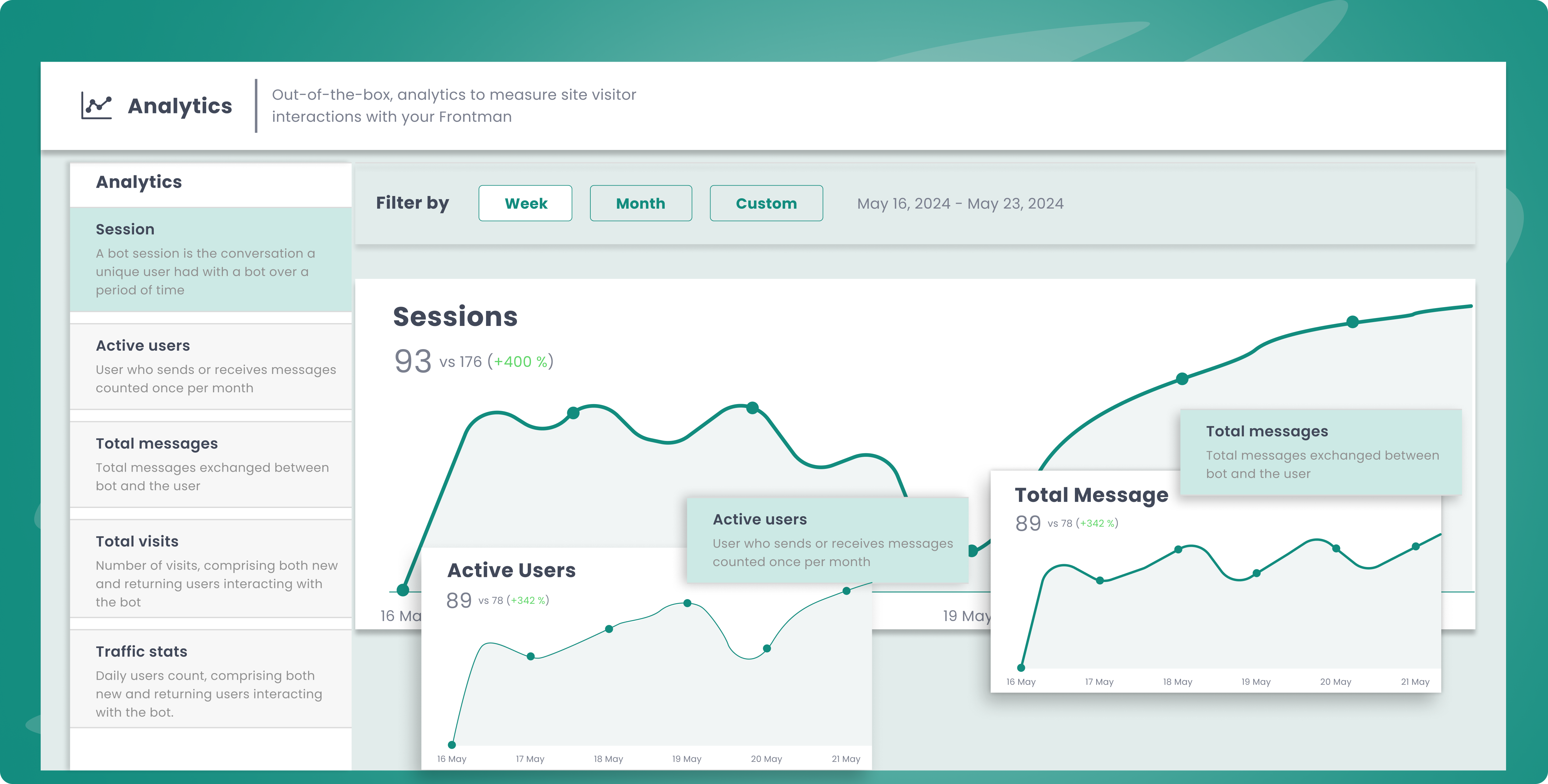 Bot Analytics Analytics | Makerobos 💬 – Makerobos™